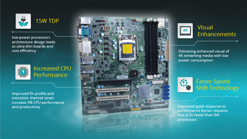 Noch aufregender – DFIs neue Produkte mit Intel®-Core™-Prozessoren der 7. Generation