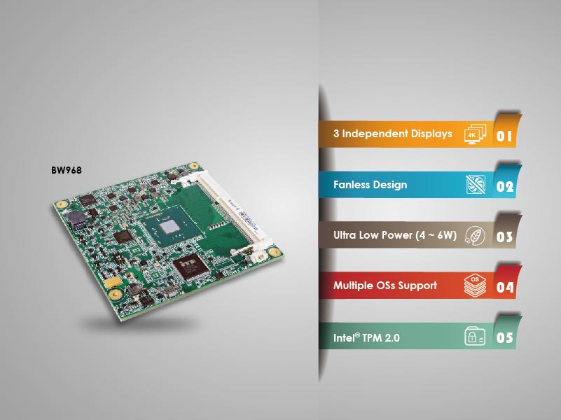 Cost-Effective Intel® Pentium®/Celeron® Processor N3000-based COM Express Compact for Embedded Systems