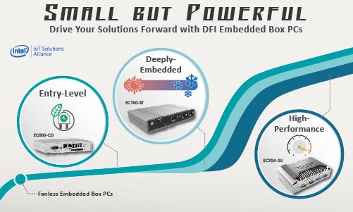 短小精悍! 友通资讯无风扇嵌入式工控机加速推动工业物联网
