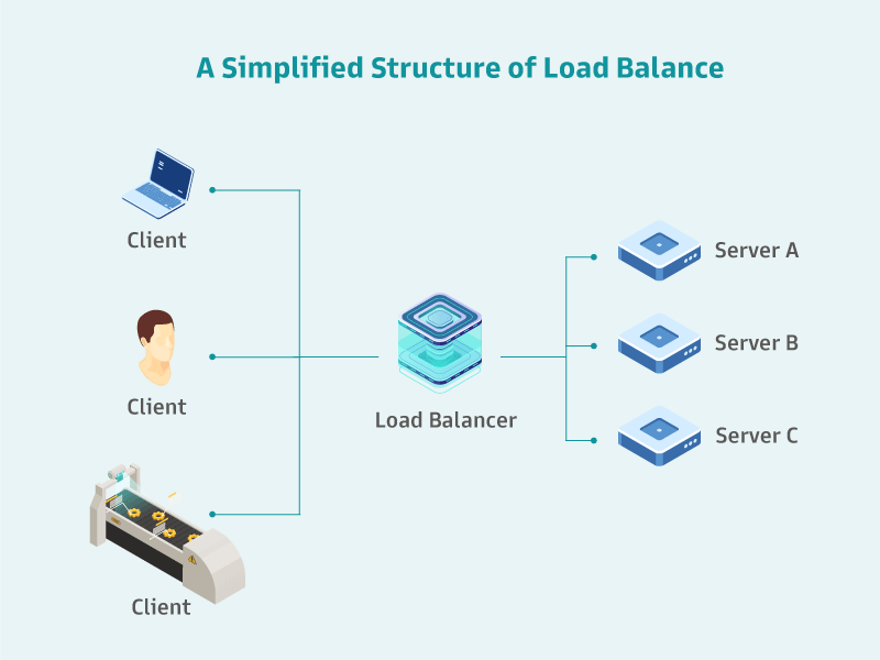 A Simplified Structure of Load Balance